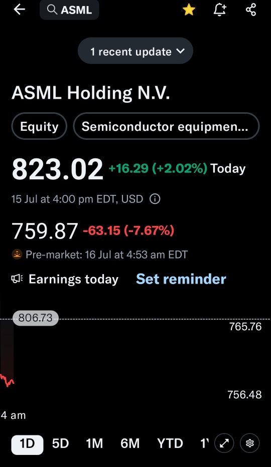 Asml beat earnings but give 💩 forcast