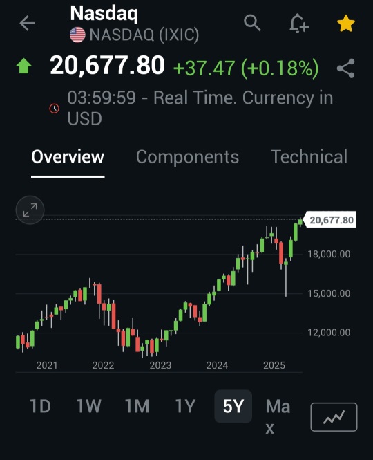 Mkt update