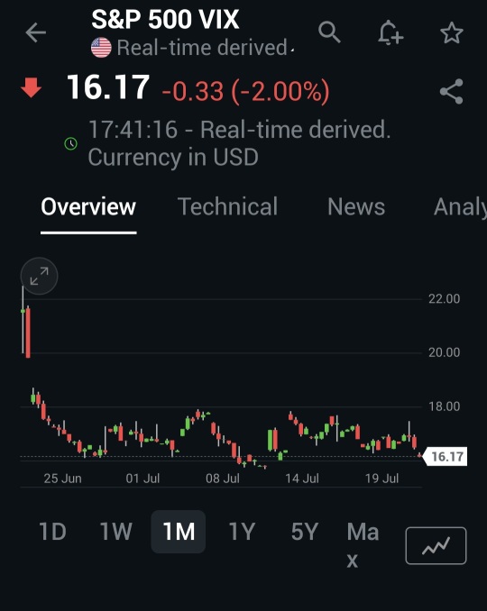General overview update on overall market