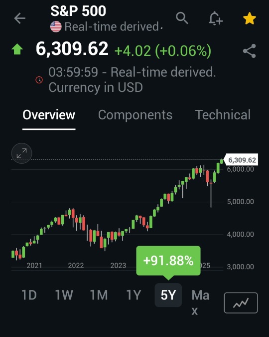 General overview update on overall market