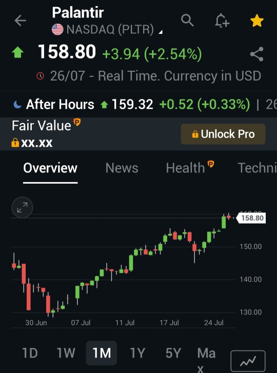 Sell csp on pltr and googl