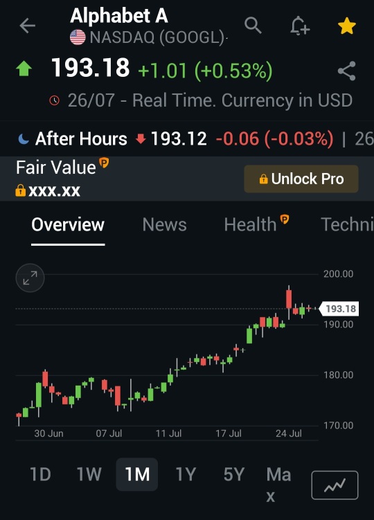 Sell csp on pltr and googl
