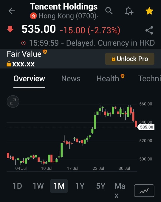 Swing trade on 0700.hk