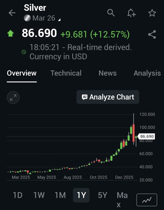 黄金和白银