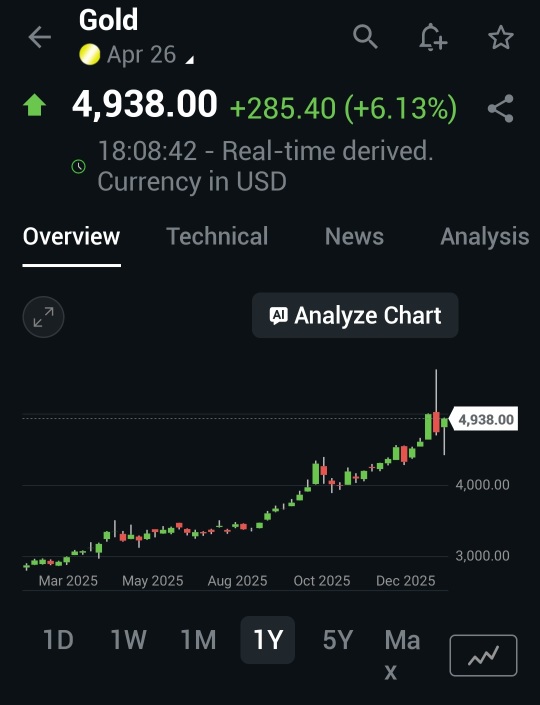 黄金和白银