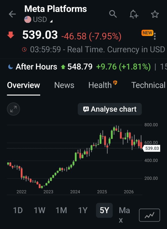 昨天賣出META的現金擔保看跌期權（CSP）