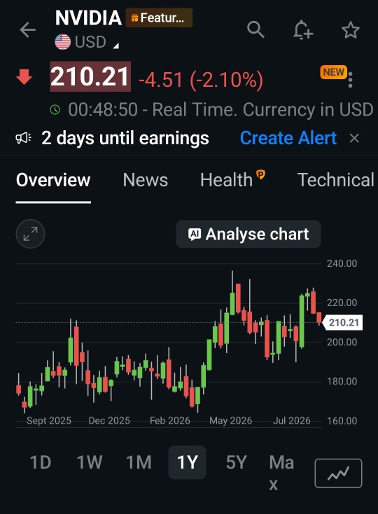 在英偉達（NVDA）業績公佈前開倉的雙日曆價差策略