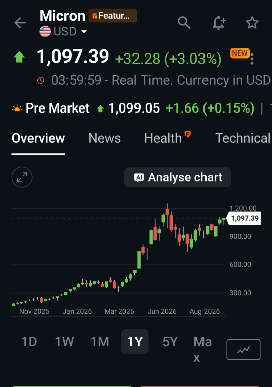 Mu業績碾壓所有預期 😮