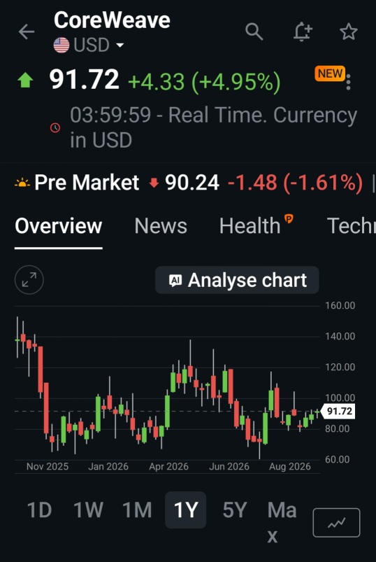 🐋 🐳 CRWV 上的看漲交易形態 😯