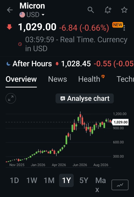 在mu上的垂直價差，又稱牛市看漲期權價差