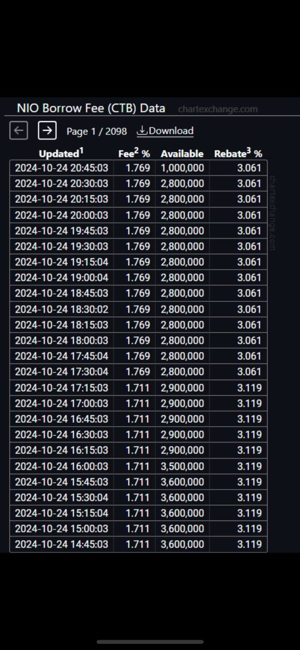 新規取引はほぼ600万株増え、今年初めまでに笑。