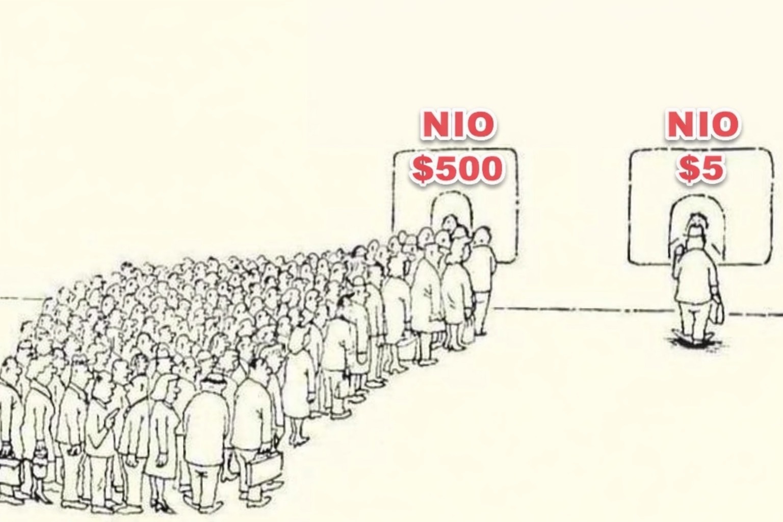 $蔚來 (NIO.US)$