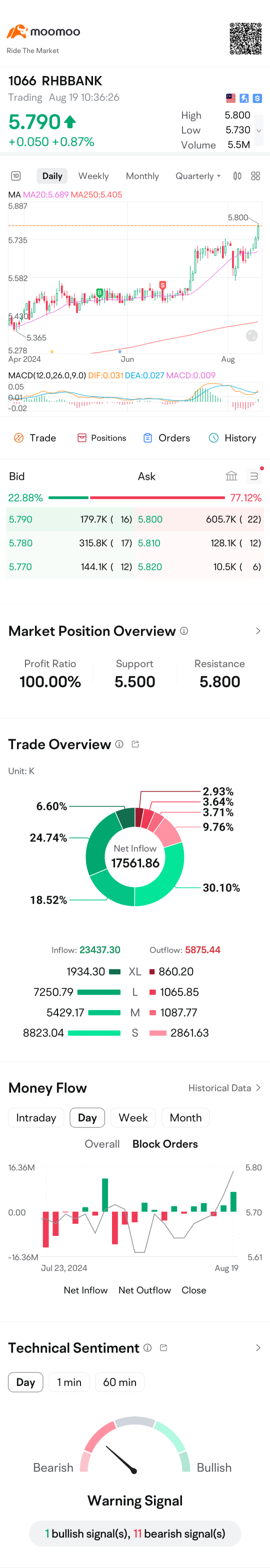 under value ...should be 7.00