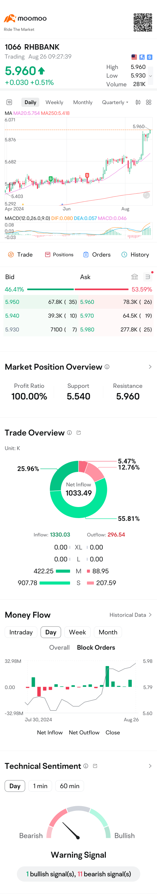 Super under value Bank