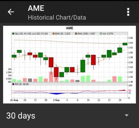 #AME...super under value gems