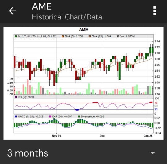 AME #5293 崛起的超級巨星