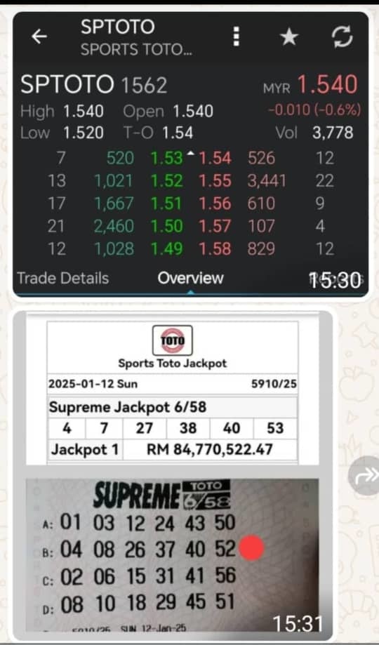 誰想成爲8500万富翁???