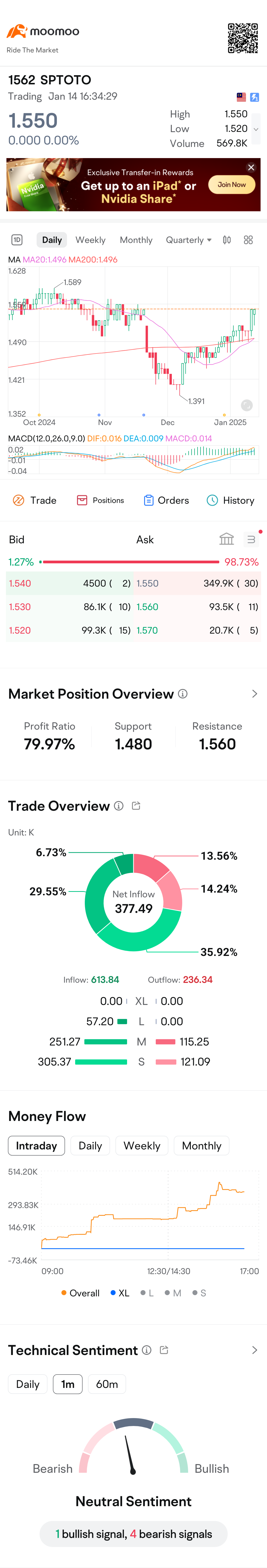 Market is Bad ??? 行情壞。。？ 只有賭的生意最好了。。。你想想看。。。賭徒的心態。。有賭有機會！投資的心態。。業績好！業績成長。。股息高。。。股價噢自然飛天