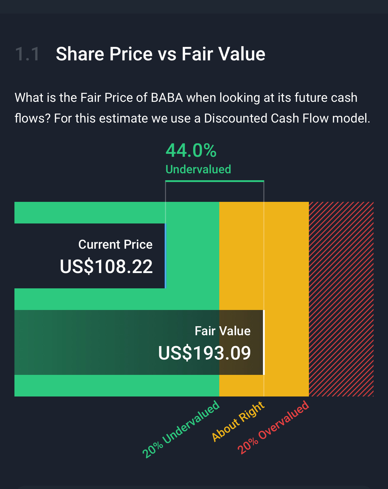 $Alibaba (BABA.US)$