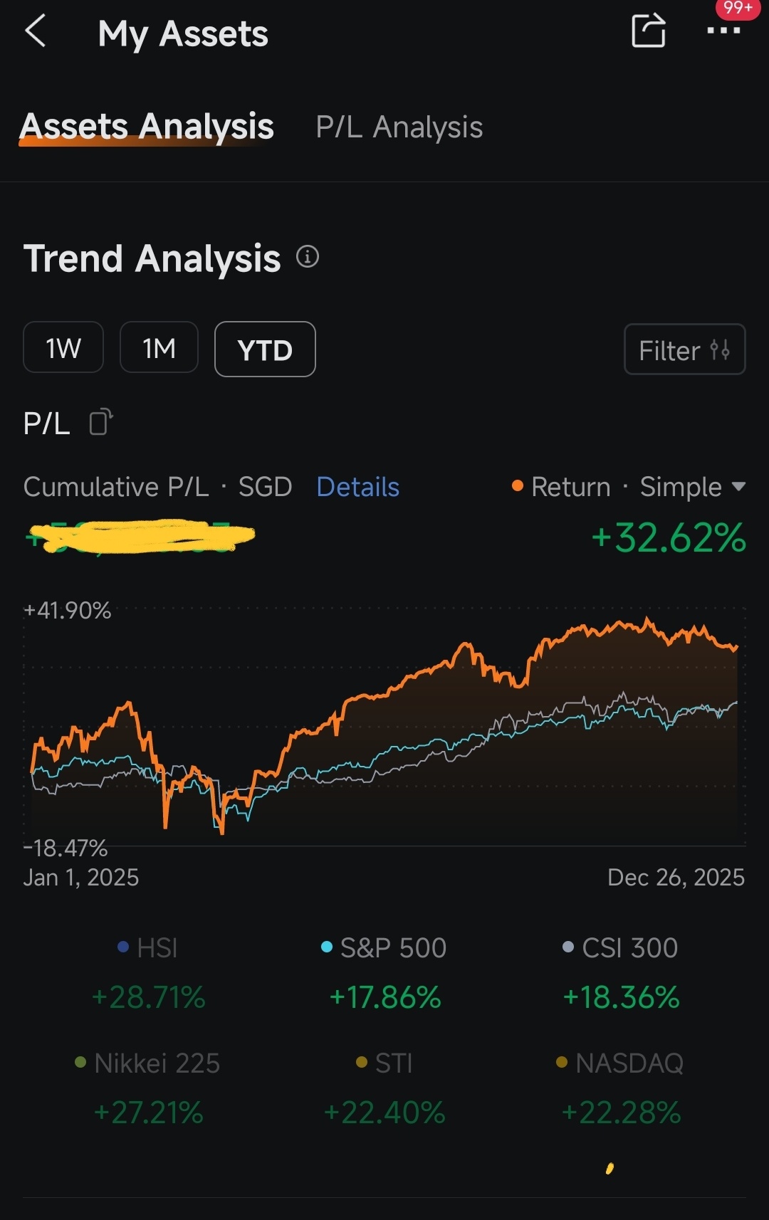 My memorable options trade in 2025