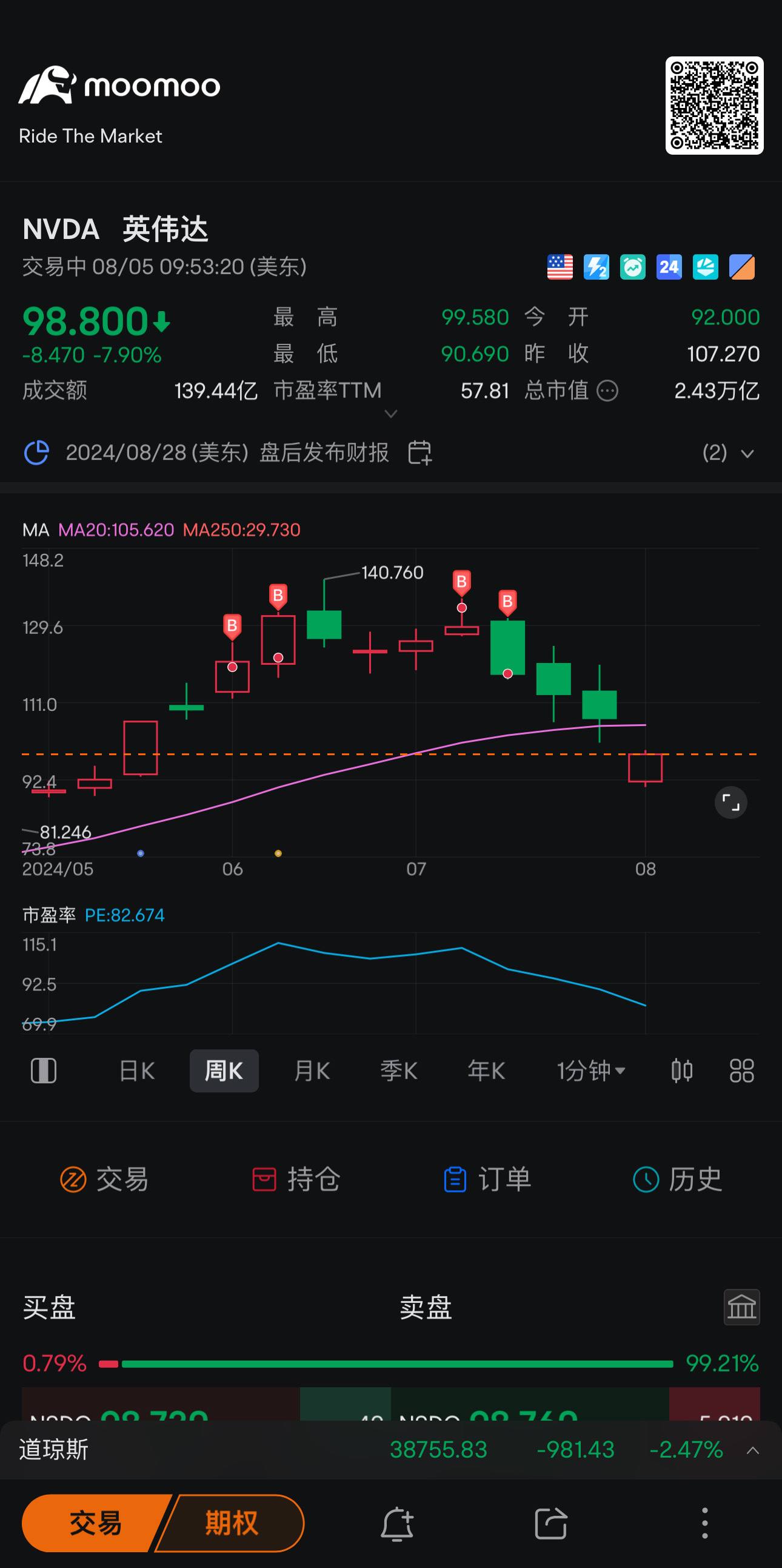 Contrarian stable:  $英伟达 (NVDA.US)$