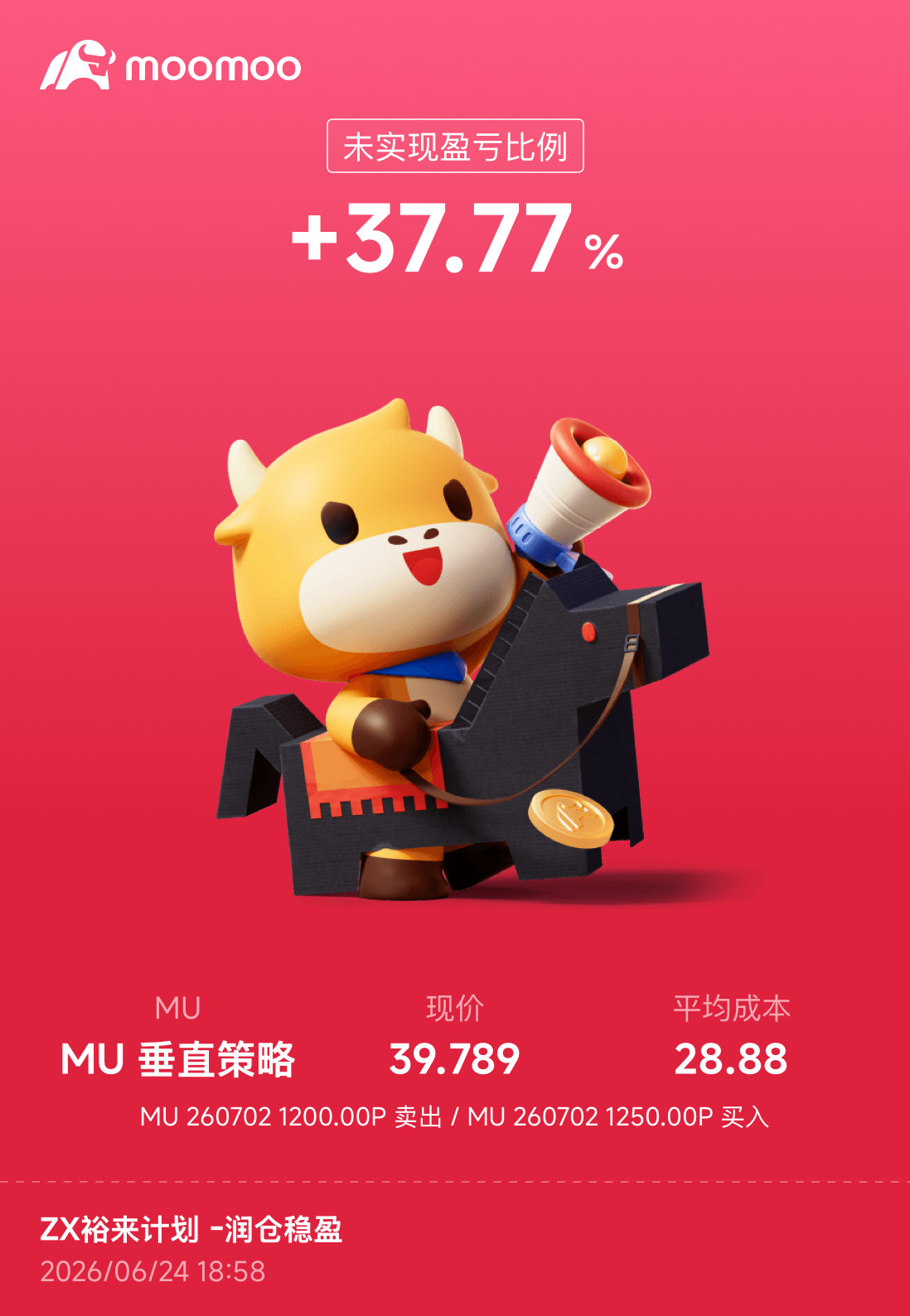 Where to from here? - moomoo Community