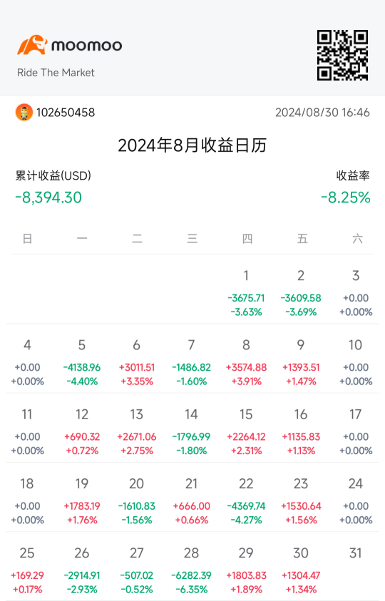 この月は大変でした、相次いで雷の石薬 ネットイーズ pddホールディングスにぶつかりました😭