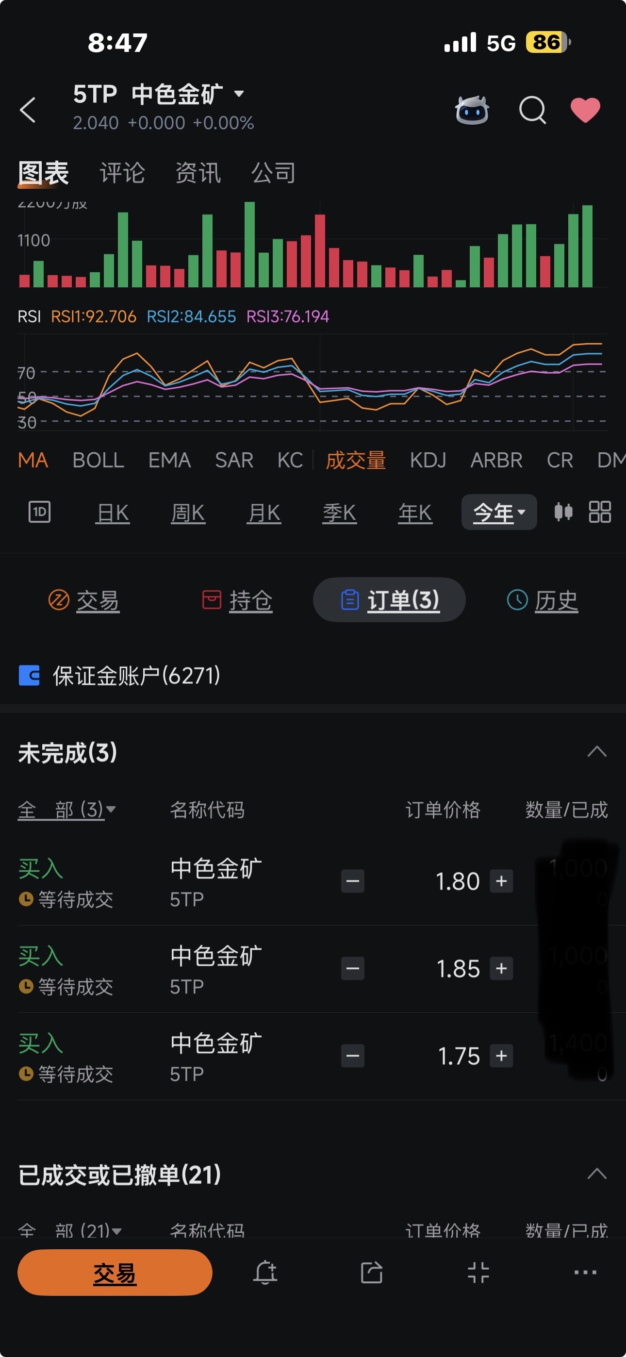 $中色金矿 (5TP.SG)$ 等你们恐慌抛售，分批买入，还能买入多3次