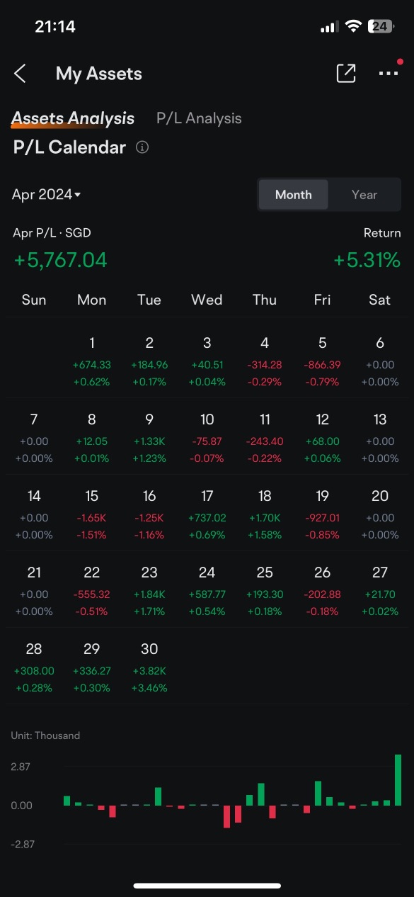 Month of April portfolio overview