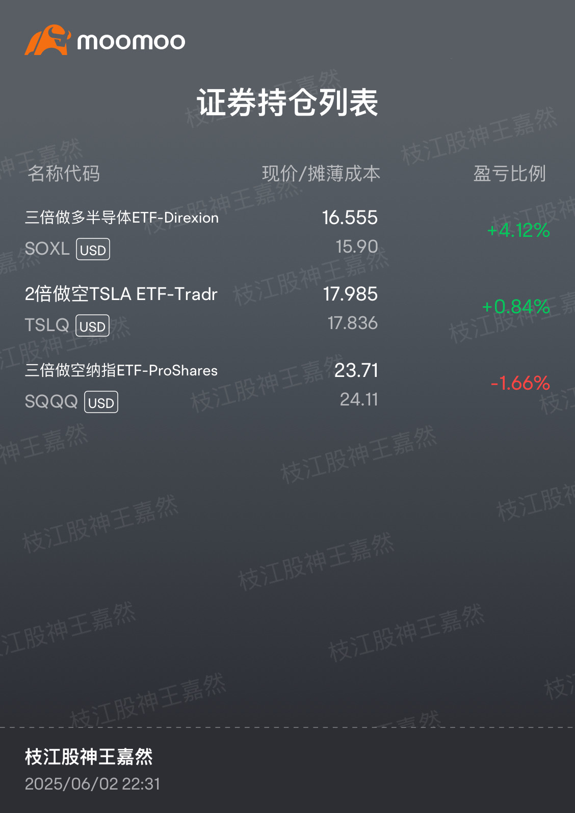 $2倍做空TSLA ETF-Tradr (TSLQ.US)$$三倍做多半导体ETF-Direxion (SOXL.US)... - moomoo 社区