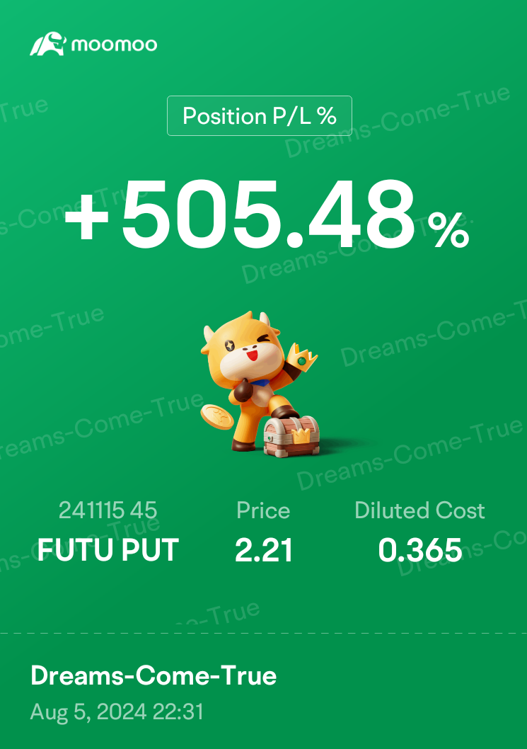 $FUTU.US$