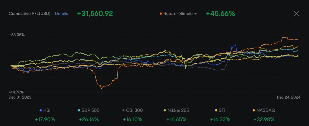 2024 Recap: Learning Mooer beating market return