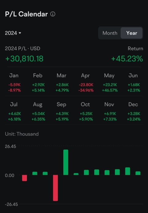 2024 Recap: Learning Mooer beating market return