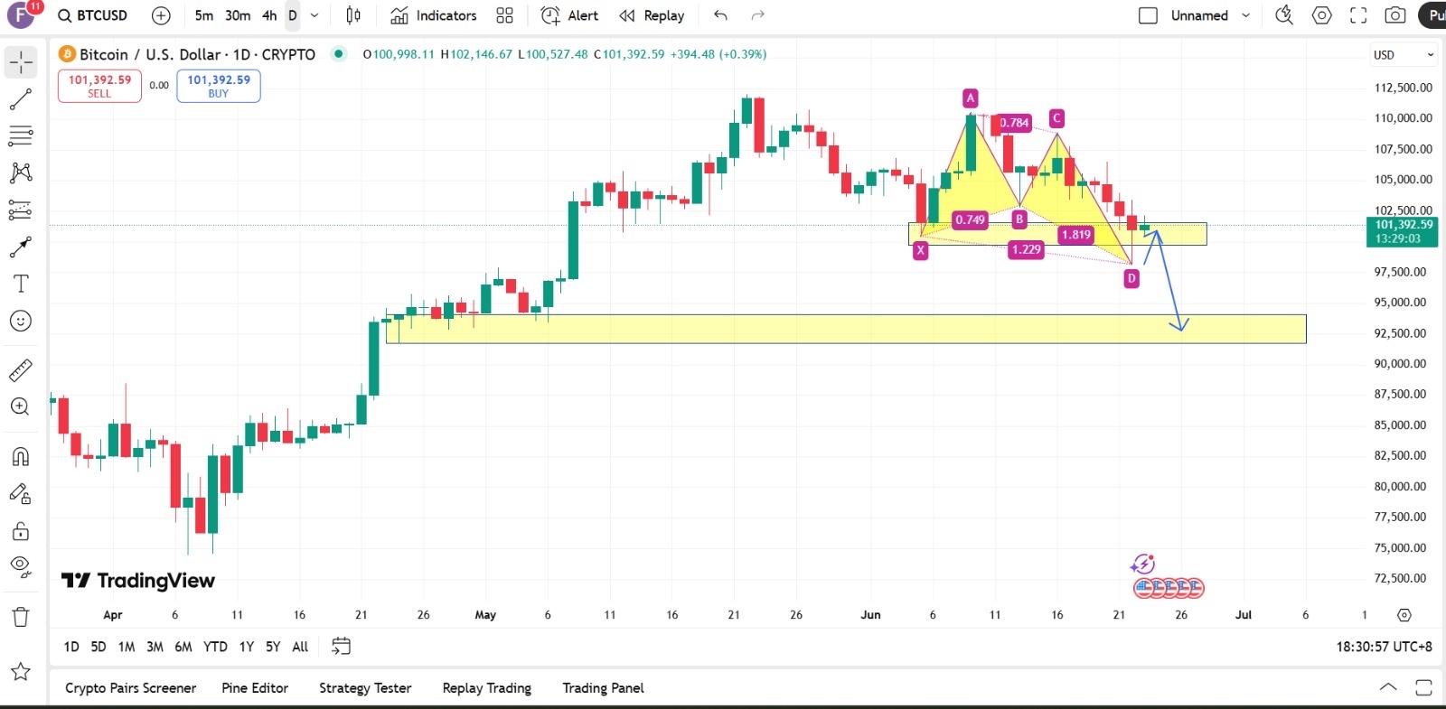 $比特幣 (BTC.CC)$