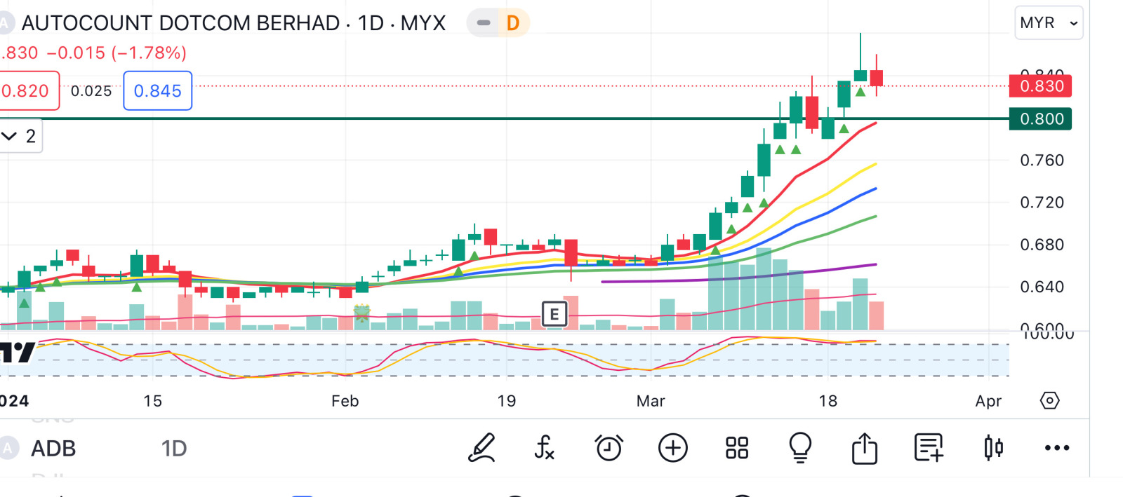 ADB 與 CLOUDPT 電子發票主題