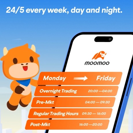 📉24 Hours Trading on moomoo, Trade US Stocks Anytime, Anywhere Day or Night! 🌞🌙