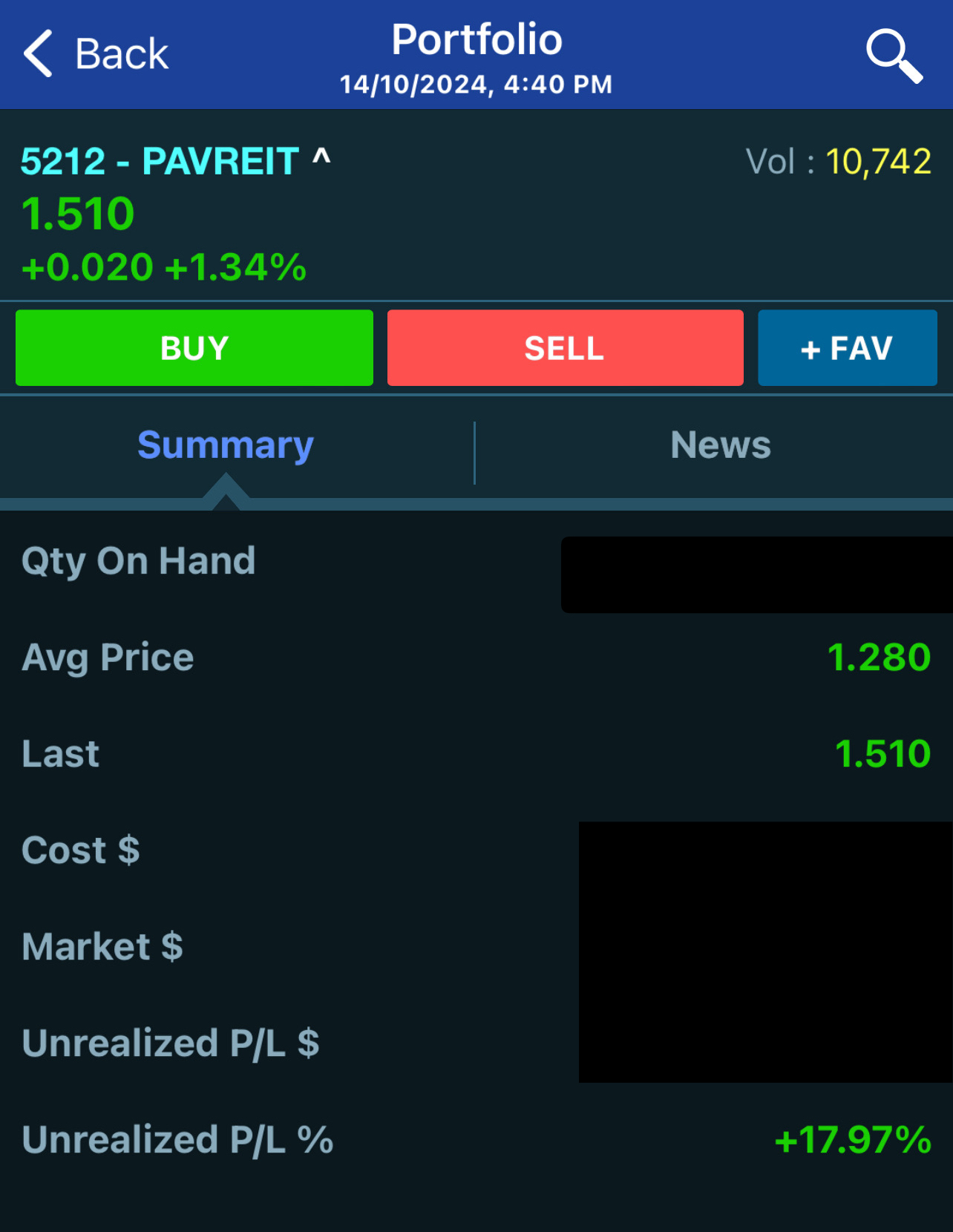 PAVREIT BREAK OUT 52w High