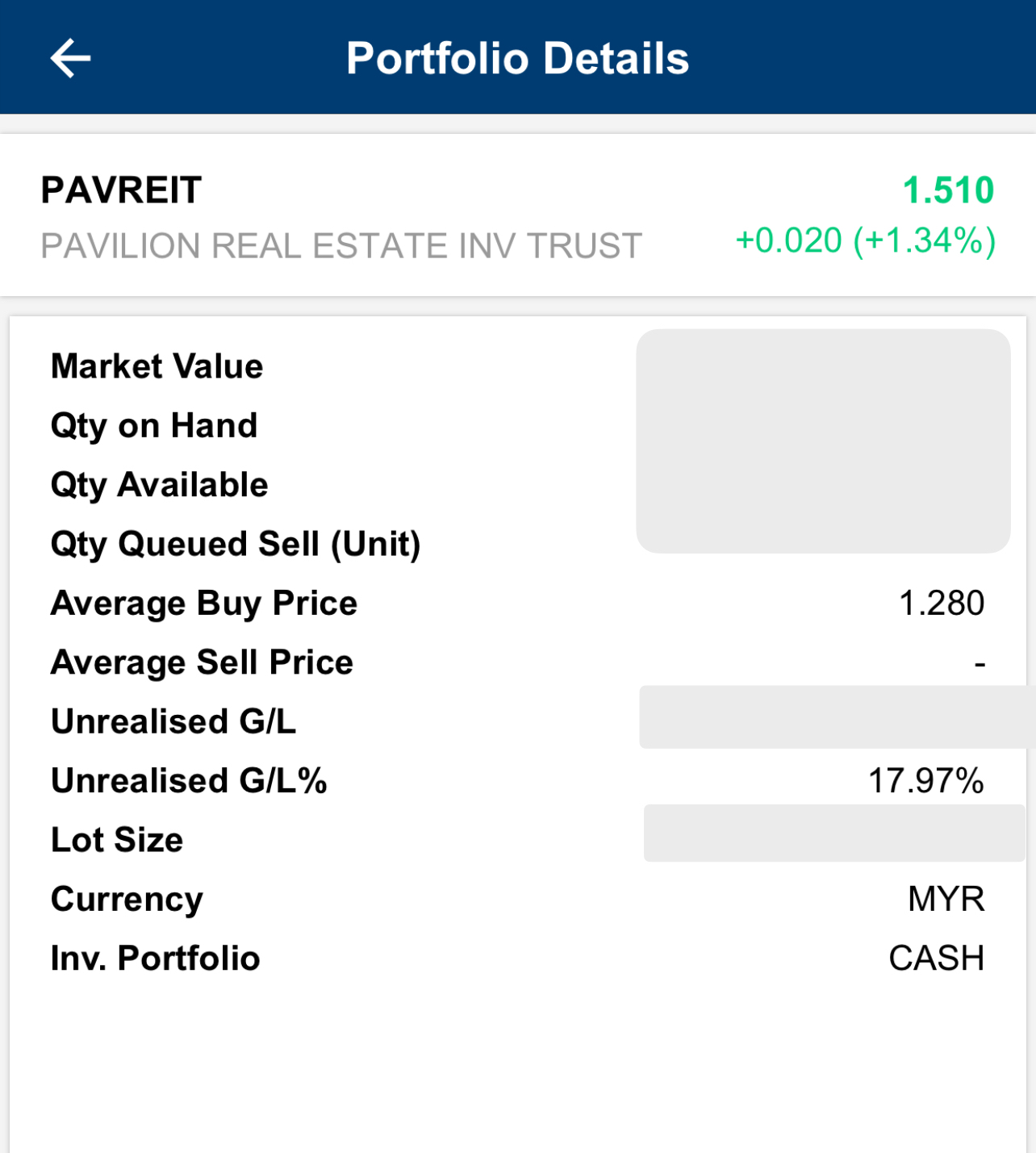 PAVREIT BREAK OUT 52w High