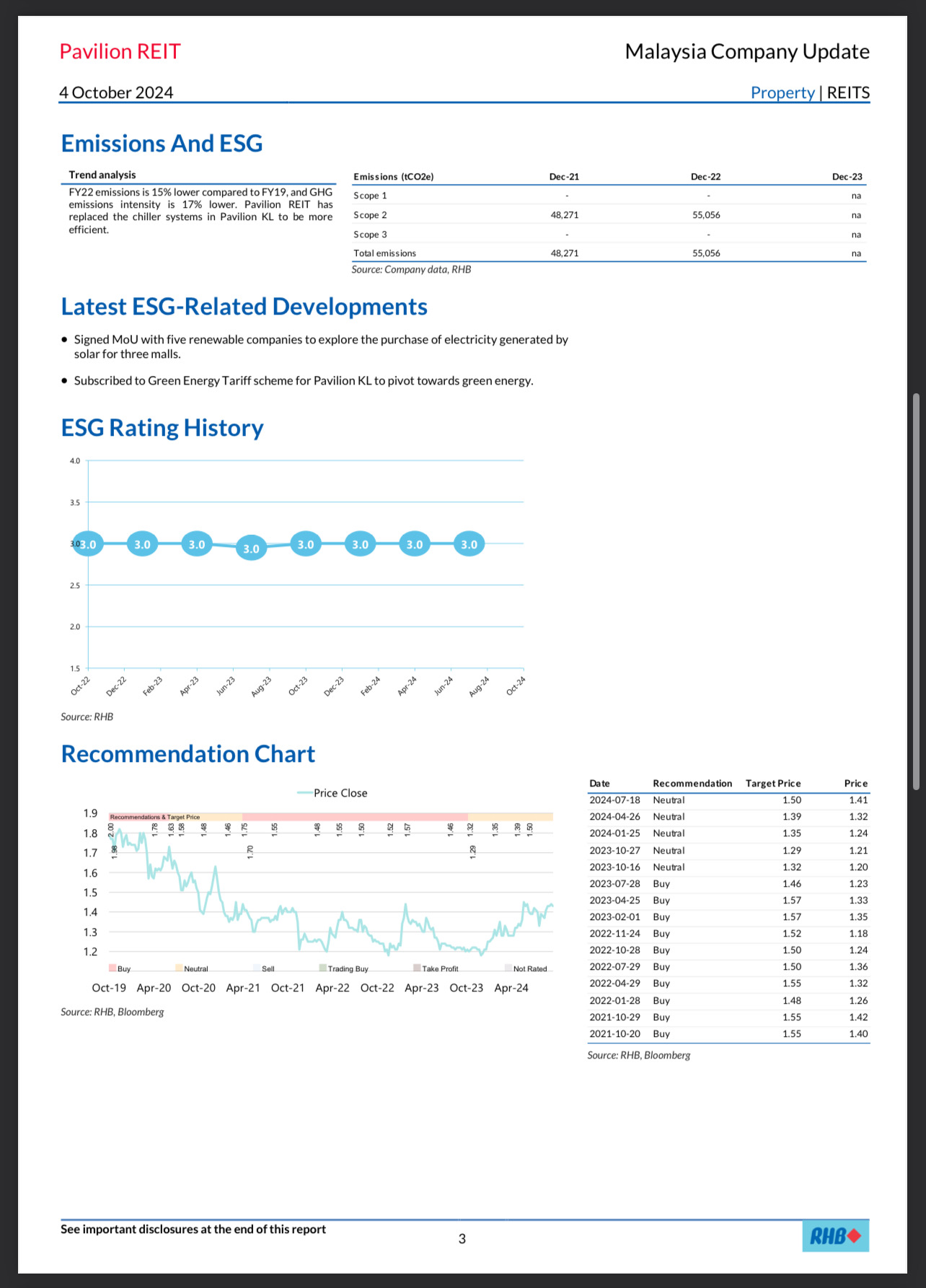 Analysis Report ~ Pavreit