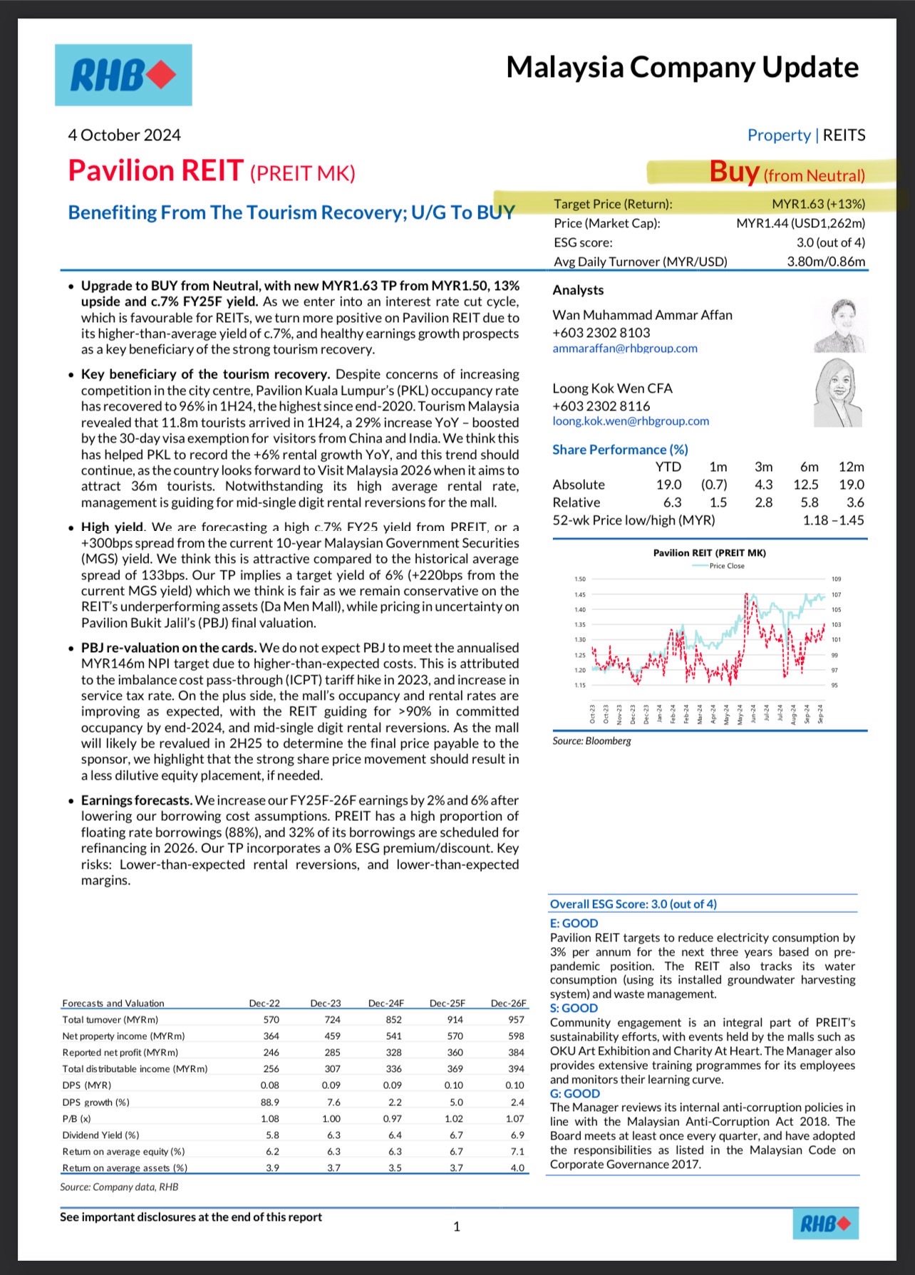 Analysis Report ~ Pavreit