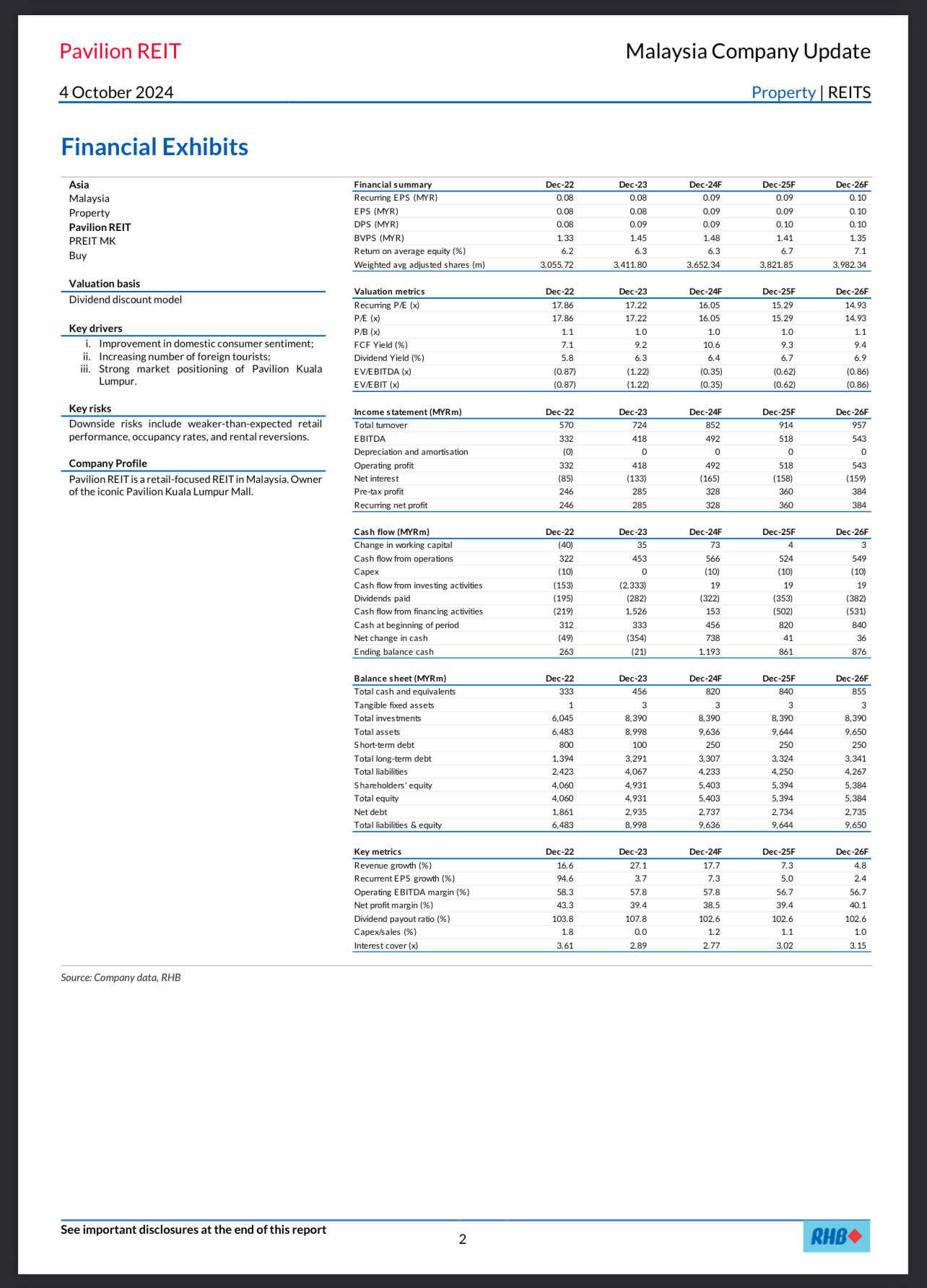 Analysis Report ~ Pavreit