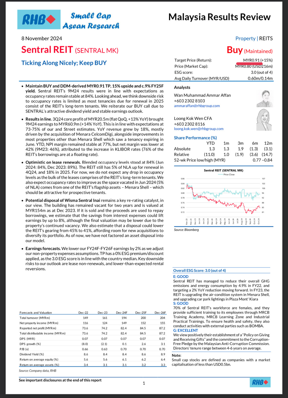 Technical Analysis of Sentral TP 0.91 ,Dividend Yield 8.46%🎉