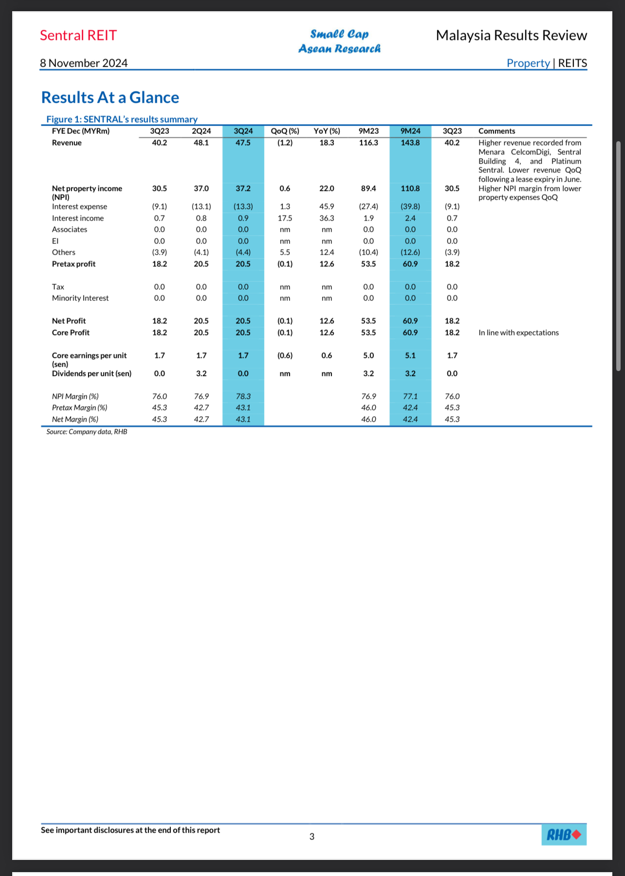 Technical Analysis of Sentral TP 0.91 ,Dividend Yield 8.46%🎉