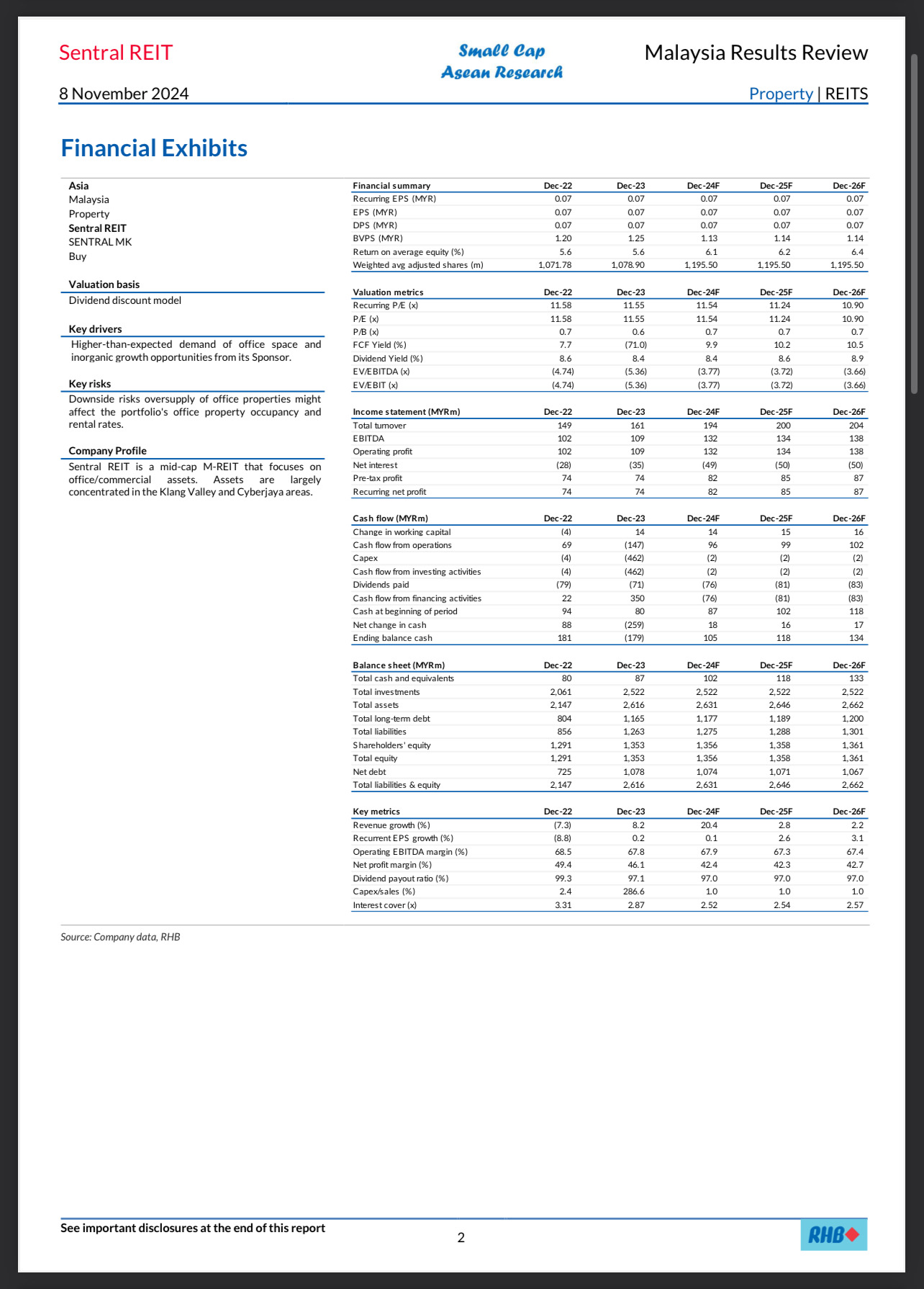 Technical Analysis of Sentral TP 0.91 ,Dividend Yield 8.46%🎉