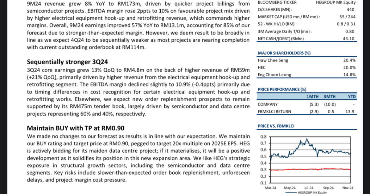 HEGROUP ANALYSIS REPORT