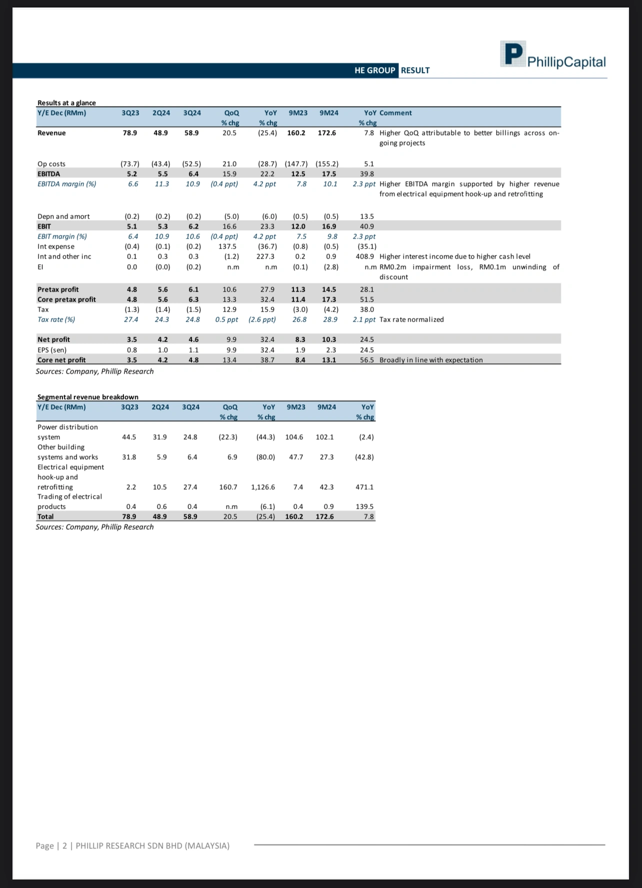 HEGROUP ANALYSIS REPORT