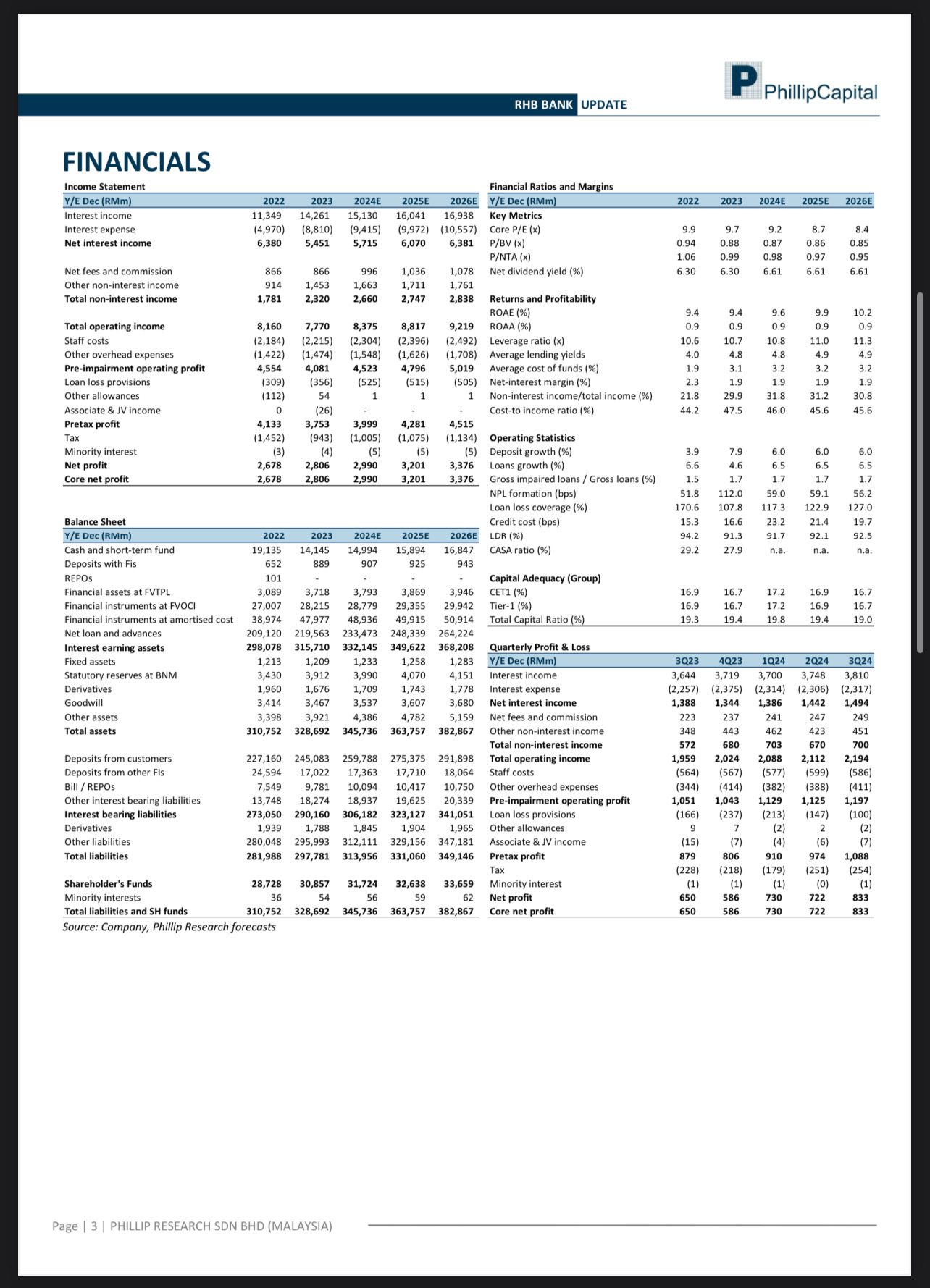 RHB Defensive Stock With 6.28% Dividend Yield