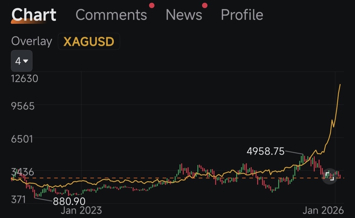 イーサリアム (ETH.CC)$ はデジタルシルバーです。そうでしょうか？ - moomooコミュニティ