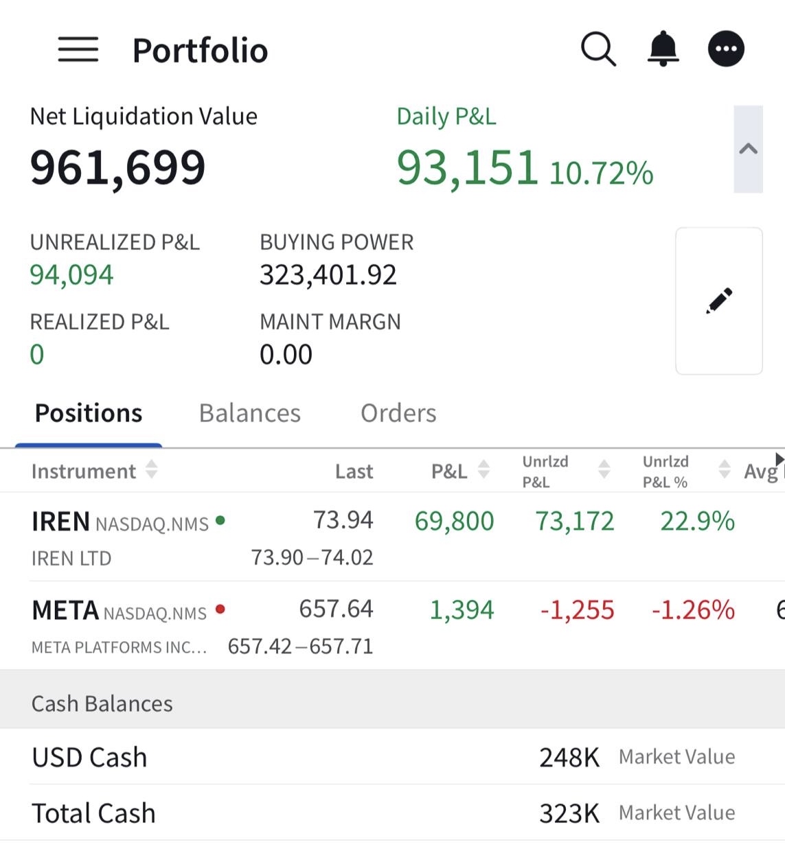 再次大获成功!IREN交易上涨22%
