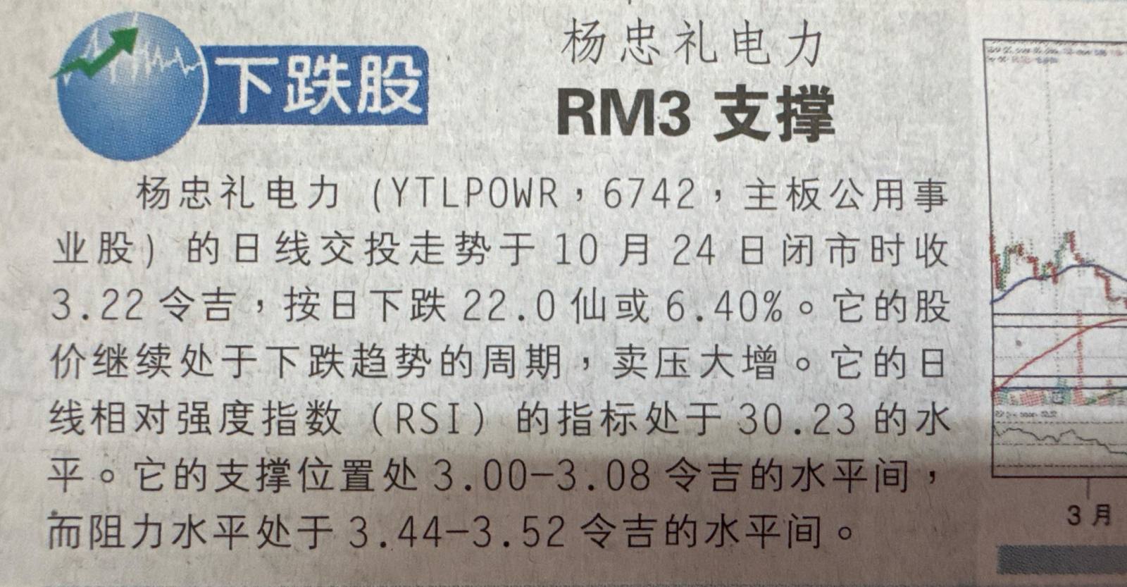 下跌趋势📉